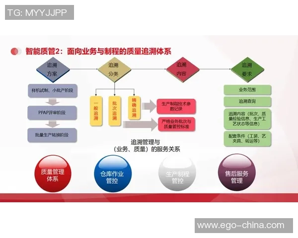 以工业设备智能化升级为核心推动制造业转型升级的策略与实践分析 以工业设备智能化升级为核心推动制造业转型升级的策略与实践分析