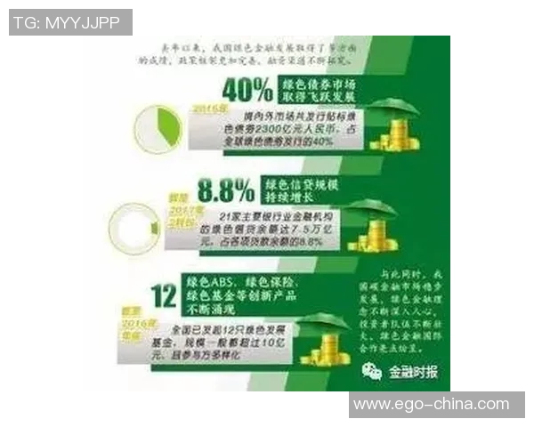 全球经济新趋势：数字货币、绿色金融与科技创新如何塑造未来市场格局