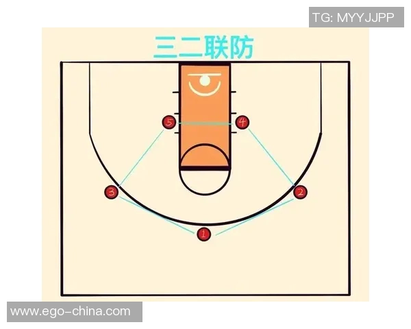 老鹰进攻体系解析与现代篮球战术创新相结合的全新探索 老鹰进攻体系解析与现代篮球战术创新相结合的全新探索