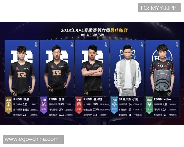 探讨RNG在王者荣耀中的灵活性与战术调整能力分析 探讨RNG在王者荣耀中的灵活性与战术调整能力分析