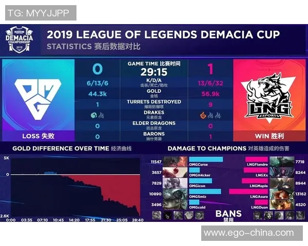 LNG战队快攻策略的优劣分析与未来发展方向探讨