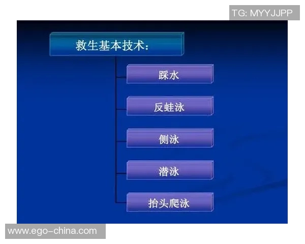 蛙泳技巧与训练方法全面解析提升游泳水平的关键因素
