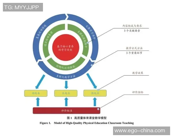 青少年体育发展新模式探索促进身心健康和全面素质提升的路径研究 青少年体育发展新模式探索促进身心健康和全面素质提升的路径研究