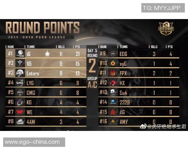 CSGO意识排行榜揭晓IG战队荣登第五名引发热议