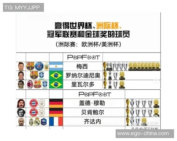 中国足球明星在国际舞台上的排名及其影响力分析