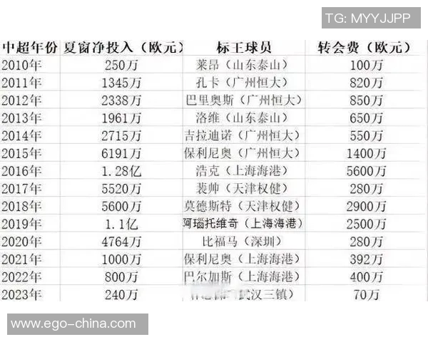 中国足球明星的高额转会费与背后商业价值的深度解析 中国足球明星的高额转会费与背后商业价值的深度解析