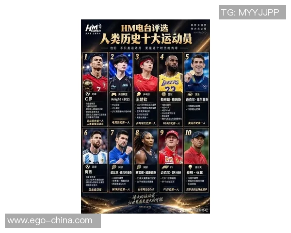 全球足球明星排行榜揭晓第一名究竟是谁引发热议