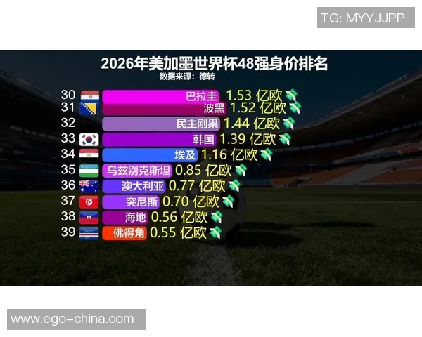 全球足球明星身价前十排行榜揭晓引发热议与关注 全球足球明星身价前十排行榜揭晓引发热议与关注